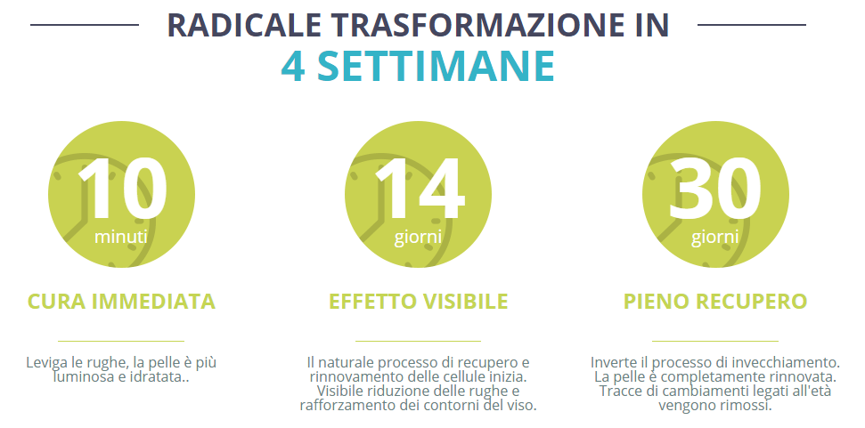 gli effetti di reel Radicale trasformazione con LEreel