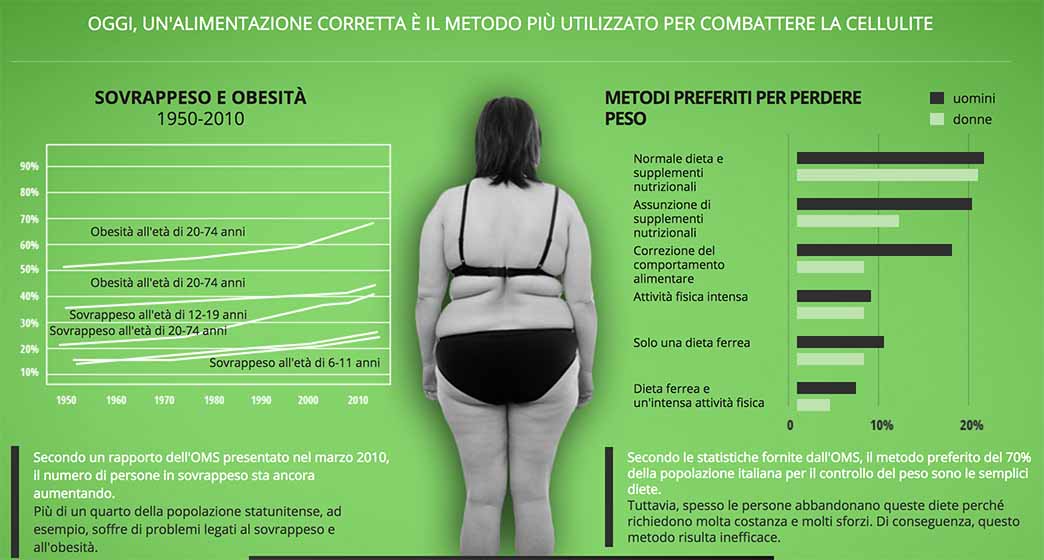 cellufix rimedi e cause della cellulite cellufix rimedi e cause della cellulite