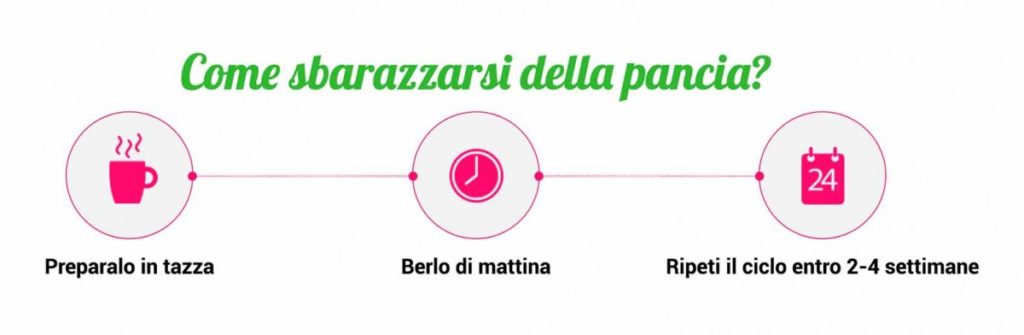 Come sbarazzarsi della pancia con one two slim Come sbarazzarsi della pancia