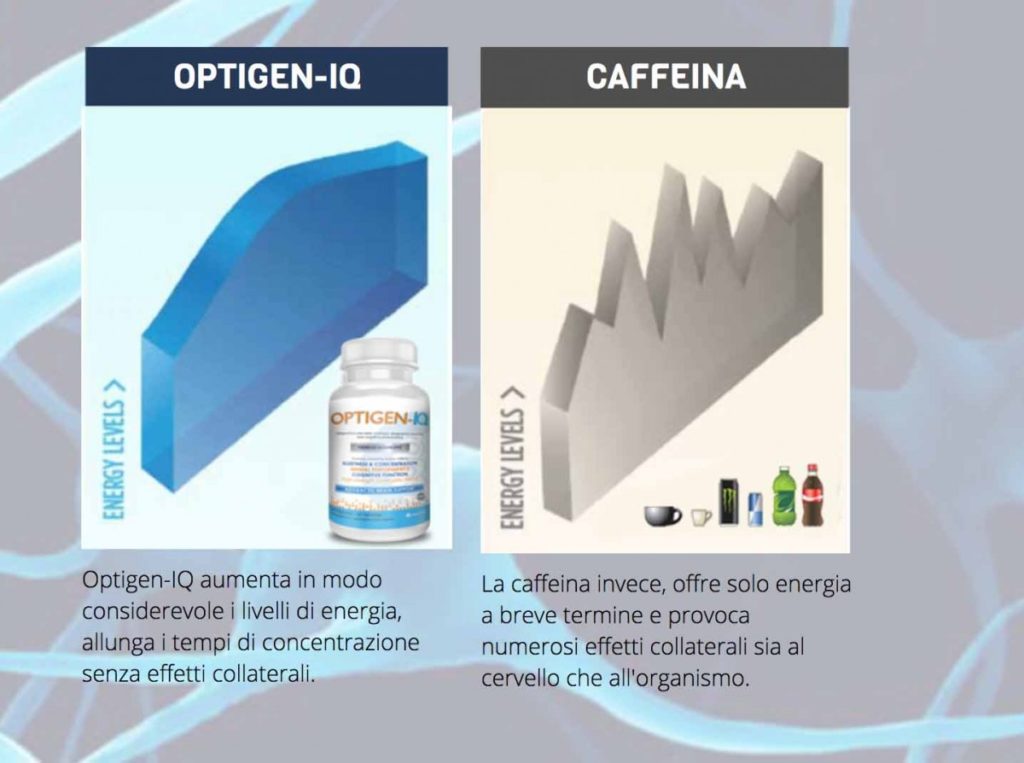 Optigen iq Optigen iq confronto con caffeina
