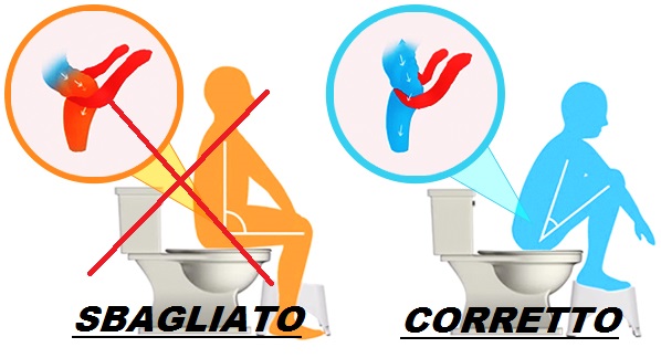Posizione per stare sul water Posizione corretta per defecare