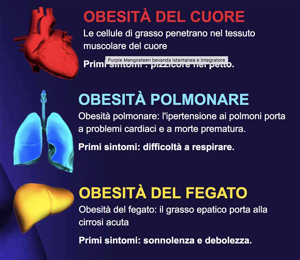 Obesità Organi