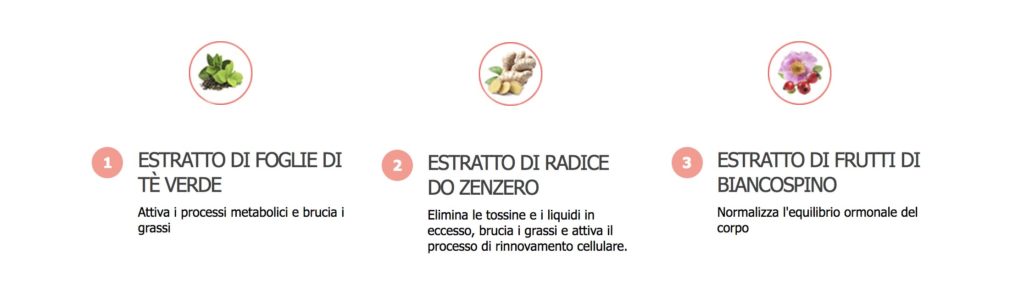 Ingredienti Ecoslim